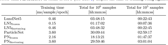 Figure 2 for Leveraging universality of jet taggers through transfer learning