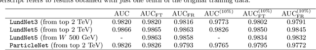 Figure 4 for Leveraging universality of jet taggers through transfer learning