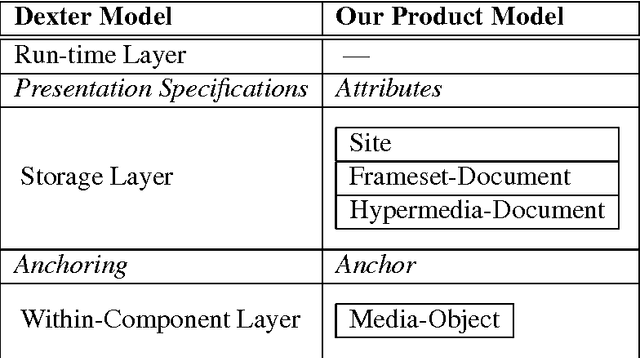 Figure 3 for An Algebraic Dexter-Based Hypertext Reference Model
