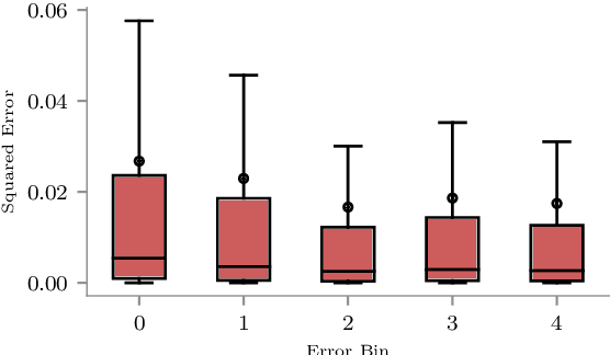 Figure 1 for Influences in Forecast Errors for Wind and Photovoltaic Power: A Study on Machine Learning Models
