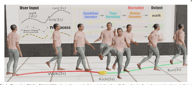 Figure 1 for NEURAL MARIONETTE: A Transformer-based Multi-action Human Motion Synthesis System