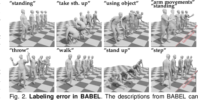 Figure 3 for NEURAL MARIONETTE: A Transformer-based Multi-action Human Motion Synthesis System