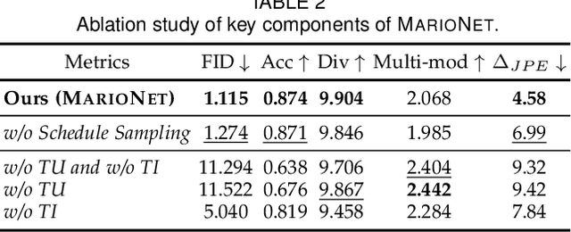 Figure 4 for NEURAL MARIONETTE: A Transformer-based Multi-action Human Motion Synthesis System