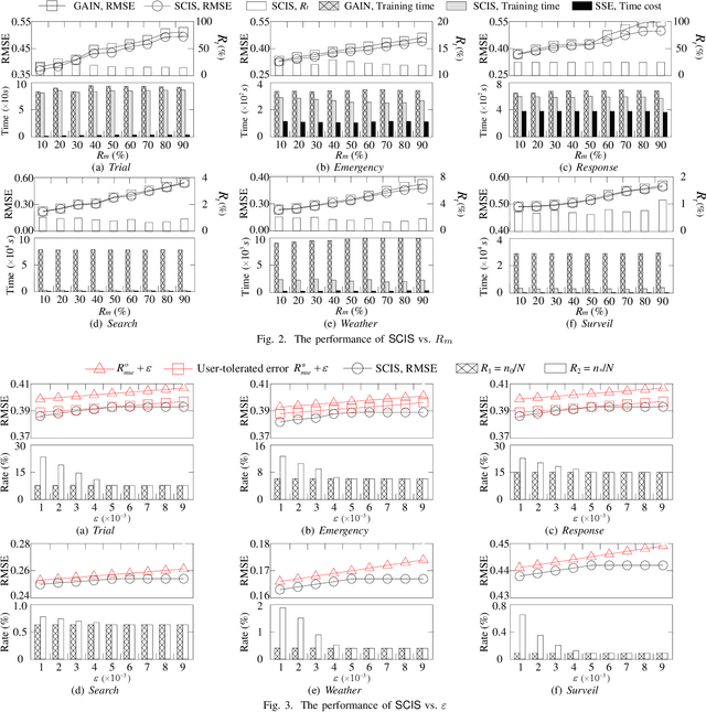 Figure 2 for Differentiable and Scalable Generative Adversarial Models for Data Imputation