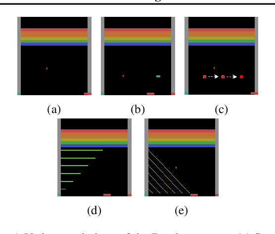 Figure 1 for Transfer Learning for Related Reinforcement Learning Tasks via Image-to-Image Translation