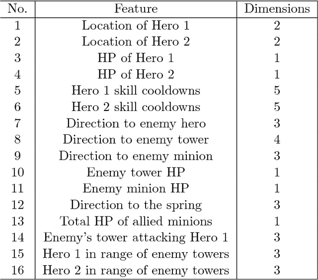 Figure 1 for Feedback-Based Tree Search for Reinforcement Learning