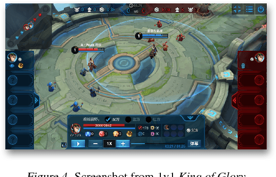 Figure 4 for Feedback-Based Tree Search for Reinforcement Learning