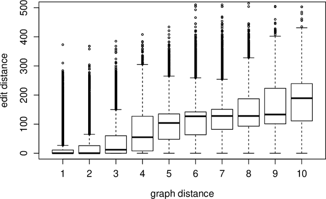 Figure 3 for Information Evolution in Social Networks