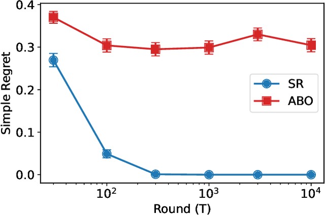 Figure 1 for Bayes Optimal Algorithm is Suboptimal in Frequentist Best Arm Identification