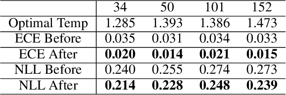 Figure 2 for Rethinking the Knowledge Distillation From the Perspective of Model Calibration
