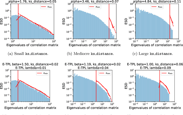 Figure 1 for Evaluating natural language processing models with generalization metrics that do not need access to any training or testing data