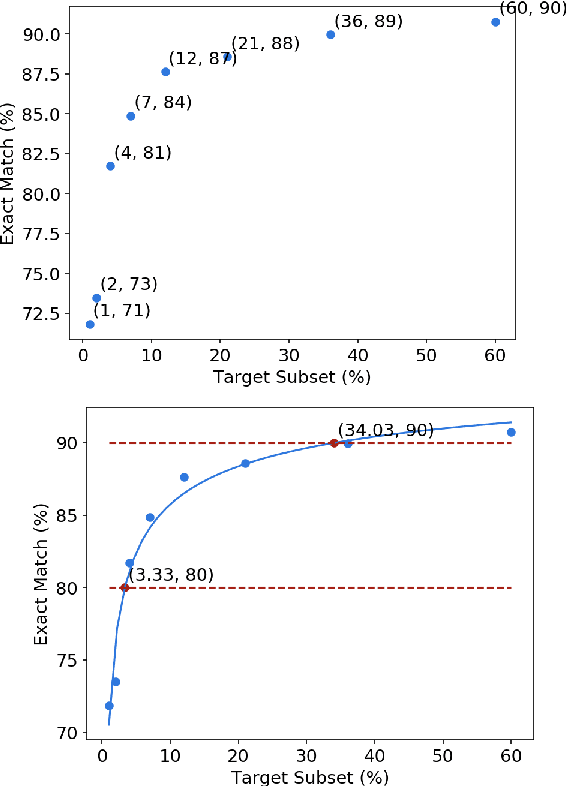 Figure 1 for Assessing Data Efficiency in Task-Oriented Semantic Parsing