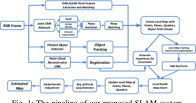 Figure 1 for Real-Time Monocular Object-Model Aware Sparse SLAM