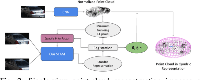 Figure 2 for Real-Time Monocular Object-Model Aware Sparse SLAM