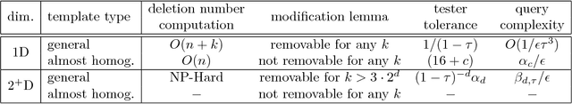 Figure 2 for Deleting and Testing Forbidden Patterns in Multi-Dimensional Arrays
