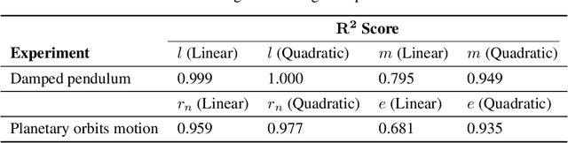 Figure 2 for Neural Physicist: Learning Physical Dynamics from Image Sequences