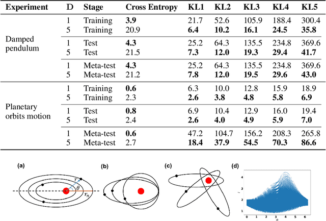 Figure 4 for Neural Physicist: Learning Physical Dynamics from Image Sequences
