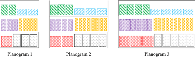 Figure 1 for Maximizing Store Revenues using Tabu Search for Floor Space Optimization
