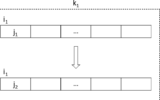 Figure 3 for Maximizing Store Revenues using Tabu Search for Floor Space Optimization
