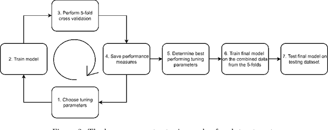 Figure 4 for Federated learning for violence incident prediction in a simulated cross-institutional psychiatric setting