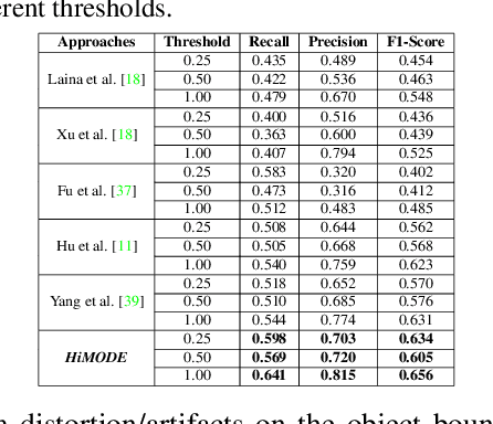Figure 4 for HiMODE: A Hybrid Monocular Omnidirectional Depth Estimation Model