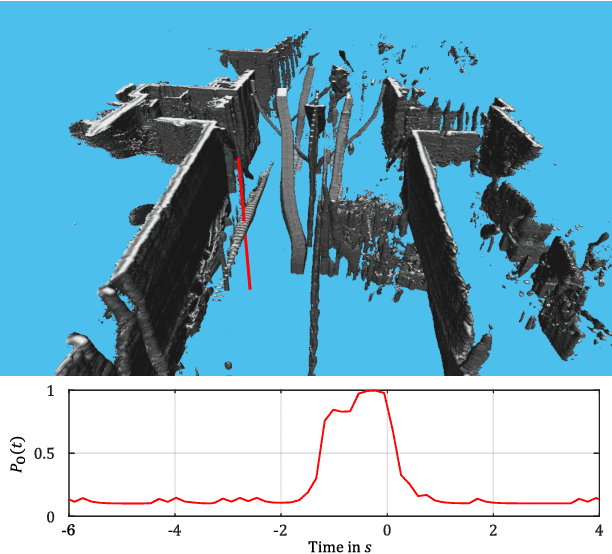 Figure 2 for Offline Object Extraction from Dynamic Occupancy Grid Map Sequences