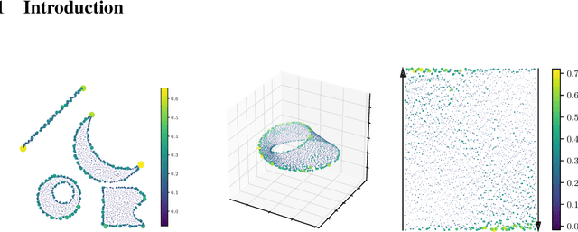 Figure 1 for Weighting vectors for machine learning: numerical harmonic analysis applied to boundary detection