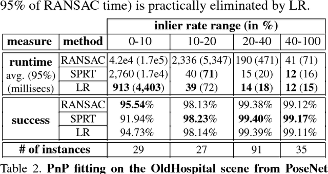 Figure 4 for Latent RANSAC