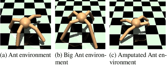 Figure 2 for oIRL: Robust Adversarial Inverse Reinforcement Learning with Temporally Extended Actions