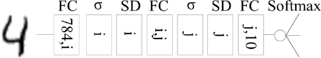 Figure 2 for Structural Dropout for Model Width Compression