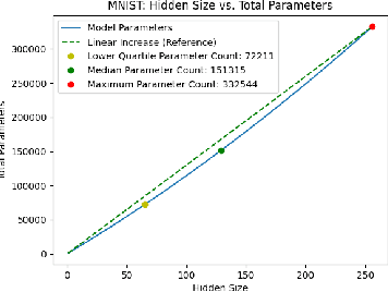 Figure 3 for Structural Dropout for Model Width Compression