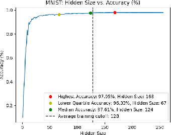 Figure 4 for Structural Dropout for Model Width Compression