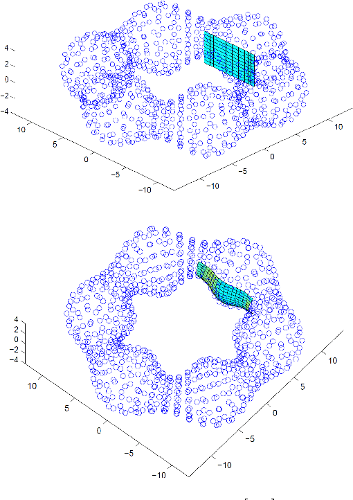 Figure 3 for Manifold Approximation by Moving Least-Squares Projection (MMLS)