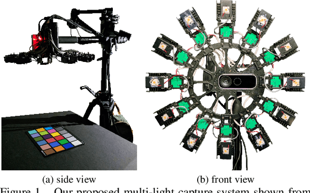 Figure 1 for Deep SVBRDF Estimation on Real Materials