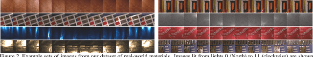 Figure 2 for Deep SVBRDF Estimation on Real Materials