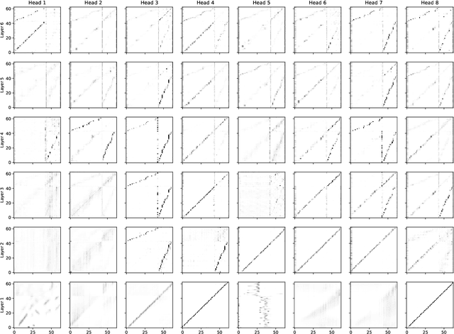 Figure 4 for PnG BERT: Augmented BERT on Phonemes and Graphemes for Neural TTS