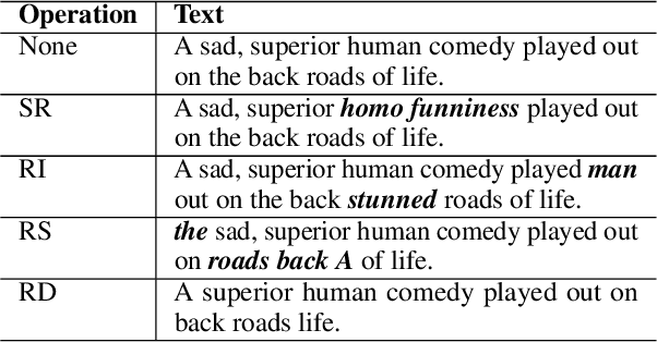 Figure 1 for Random Text Perturbations Work, but not Always