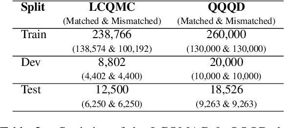 Figure 3 for Random Text Perturbations Work, but not Always