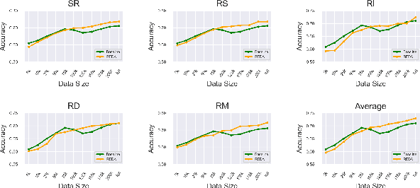 Figure 2 for Random Text Perturbations Work, but not Always