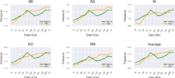 Figure 4 for Random Text Perturbations Work, but not Always
