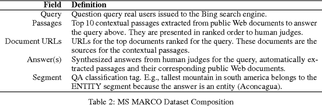 Figure 3 for MS MARCO: A Human Generated MAchine Reading COmprehension Dataset