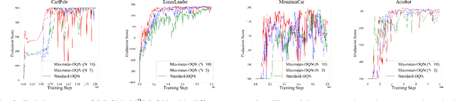 Figure 1 for M$^2$DQN: A Robust Method for Accelerating Deep Q-learning Network