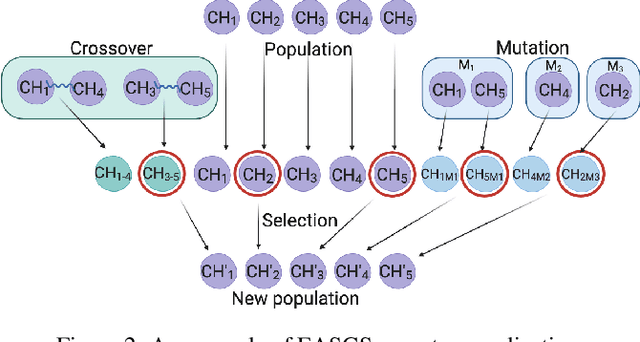 Figure 2 for Evolutionary Approach to Security Games with Signaling
