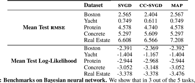 Figure 2 for Kernelized Complete Conditional Stein Discrepancy
