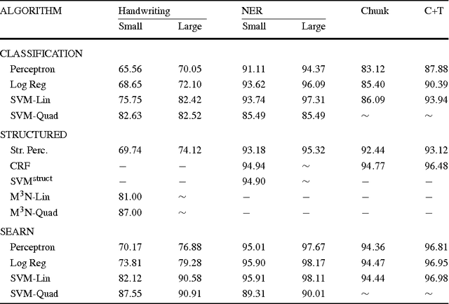 Figure 2 for Search-based Structured Prediction