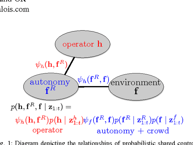 Figure 1 for Assistive Planning in Complex, Dynamic Environments: a Probabilistic Approach