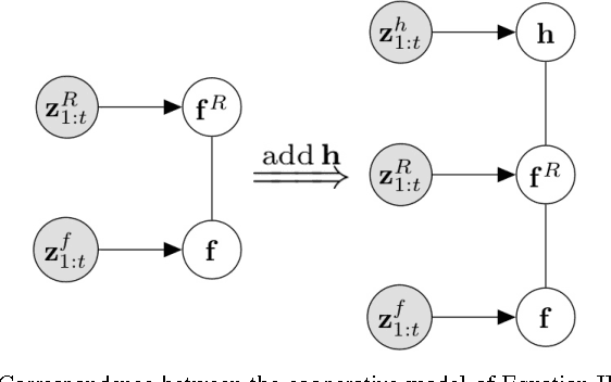 Figure 2 for Assistive Planning in Complex, Dynamic Environments: a Probabilistic Approach