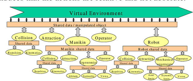 Figure 4 for A distributed Approach for Access and Visibility Task with a Manikin and a Robot in a Virtual Reality Environment
