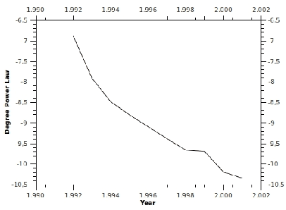 Figure 4 for Time-Varying Graphs and Social Network Analysis: Temporal Indicators and Metrics