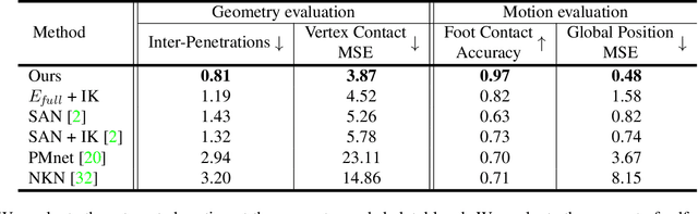Figure 1 for Contact-Aware Retargeting of Skinned Motion